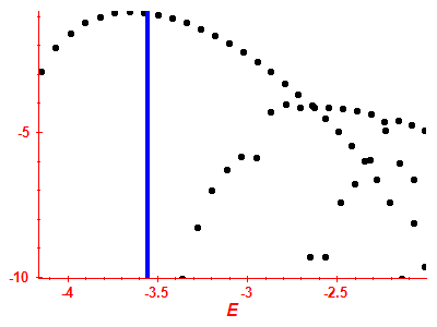 Strength function log